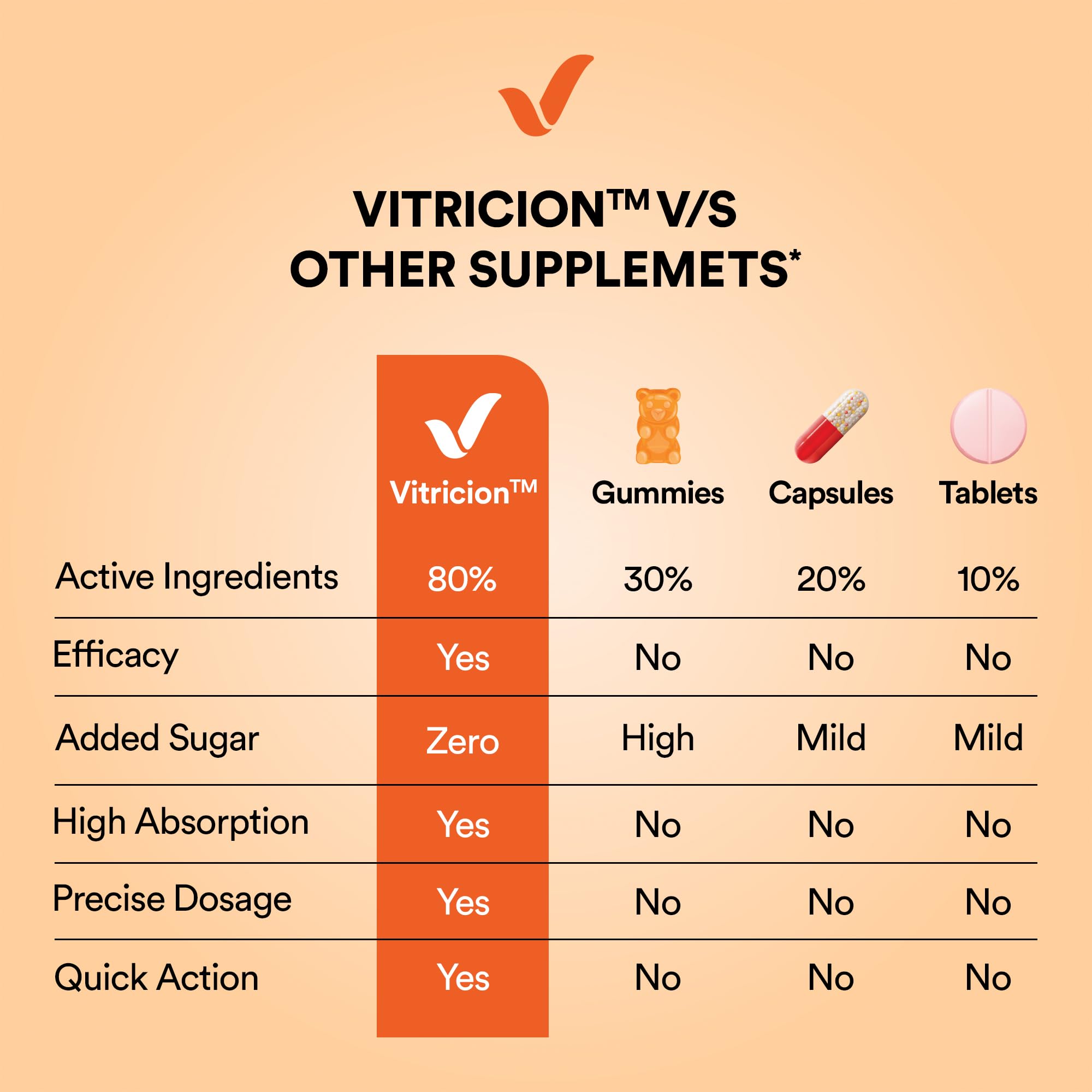 Vitricion: uso para trabajo y viajes, toma discreta.