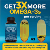 Forma RTG de Viva Naturals Omega-3 para mejor absorción.
