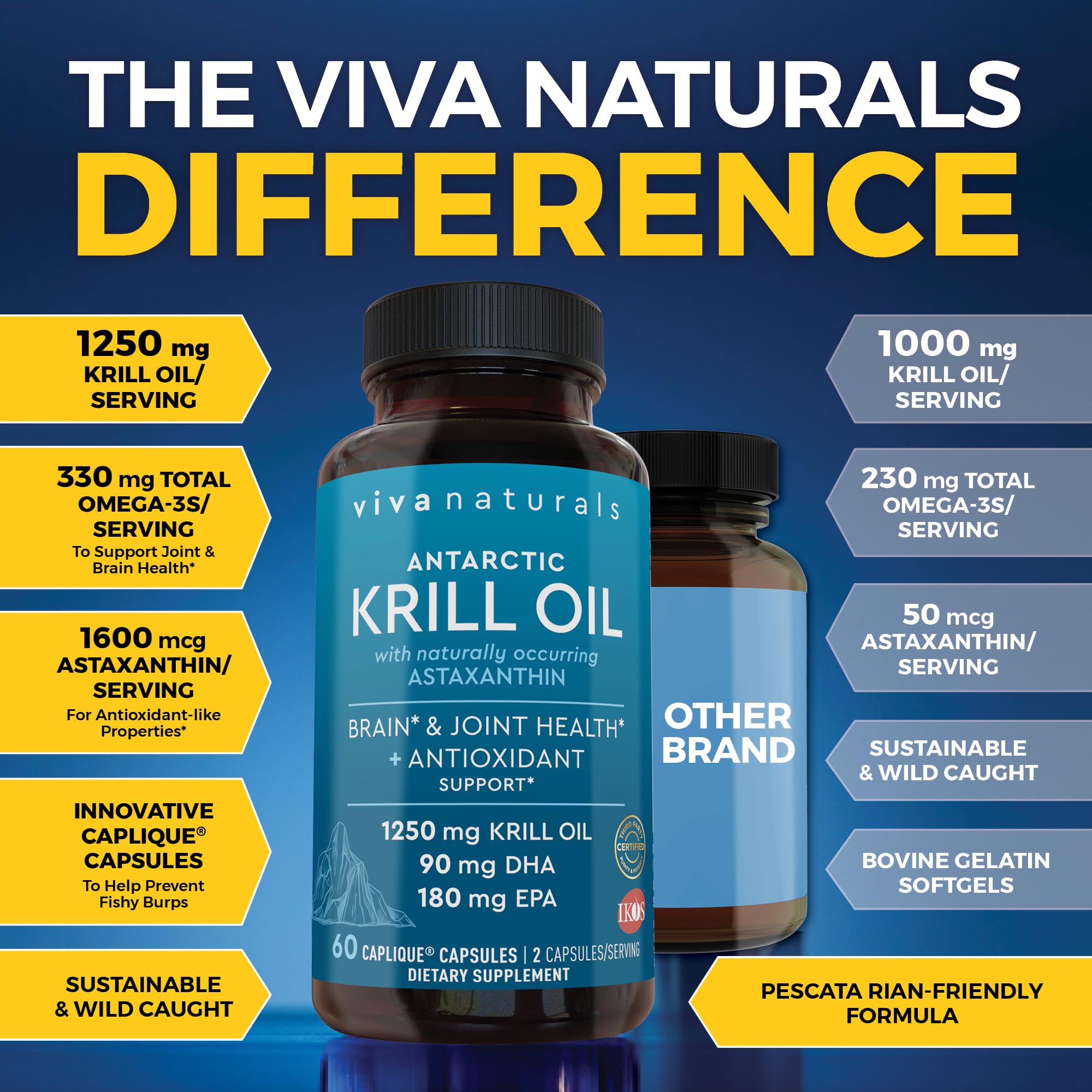 Viva Naturals Cápsulas de Krill 1250 mg, fáciles de tragar y absorber.