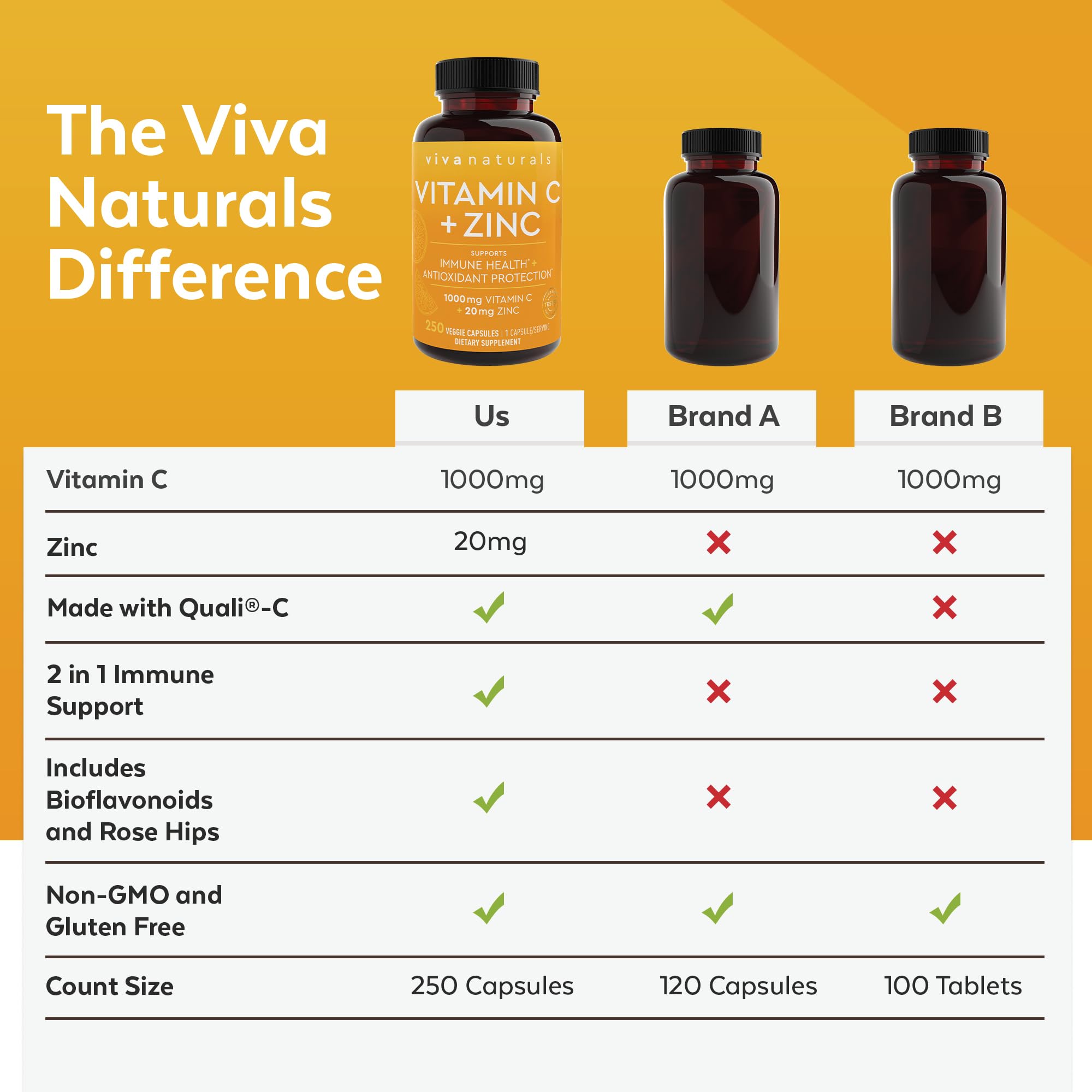 Envase de Viva Naturals para almacenamiento práctico y consumo diario