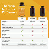 Envase de Viva Naturals para almacenamiento práctico y consumo diario