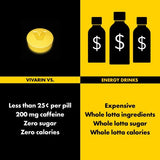 Vivarin: apoyo para conducir en trayectos largos manteniendo atención.