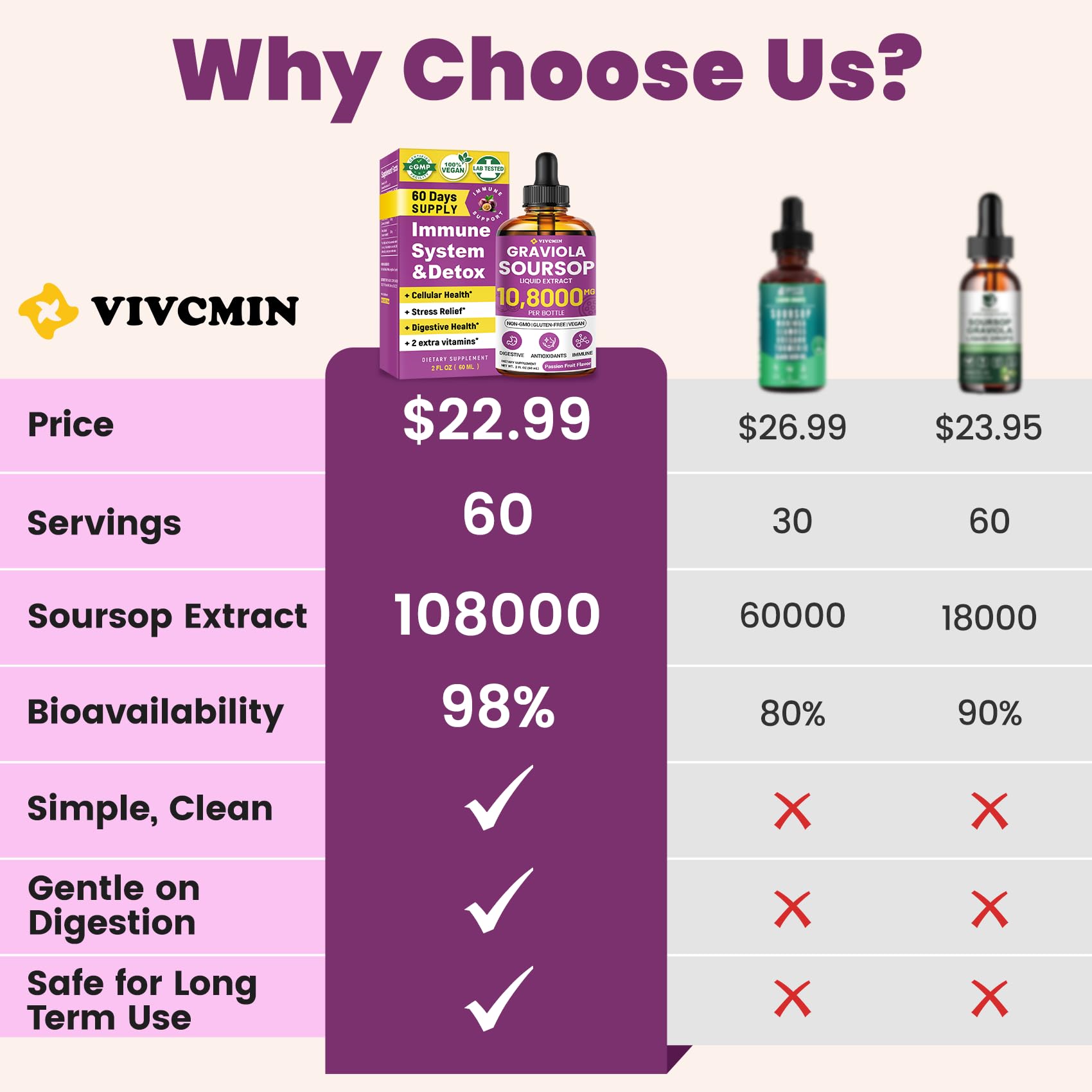 Vivcmin Graviola Drops: frasco detalle con ingredientes naturales y pureza.