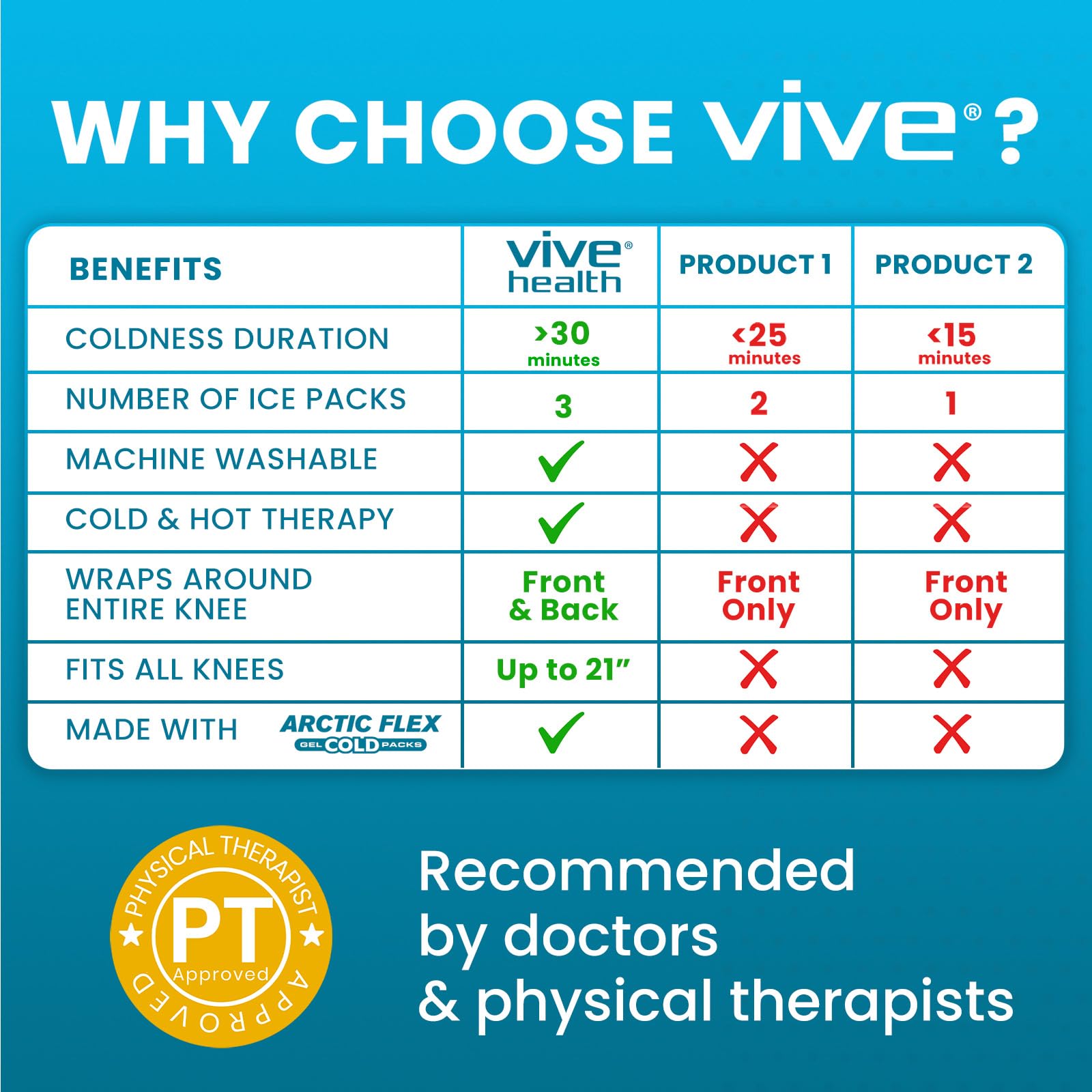 Vive rodilla tejido neopreno transpirable para comodidad