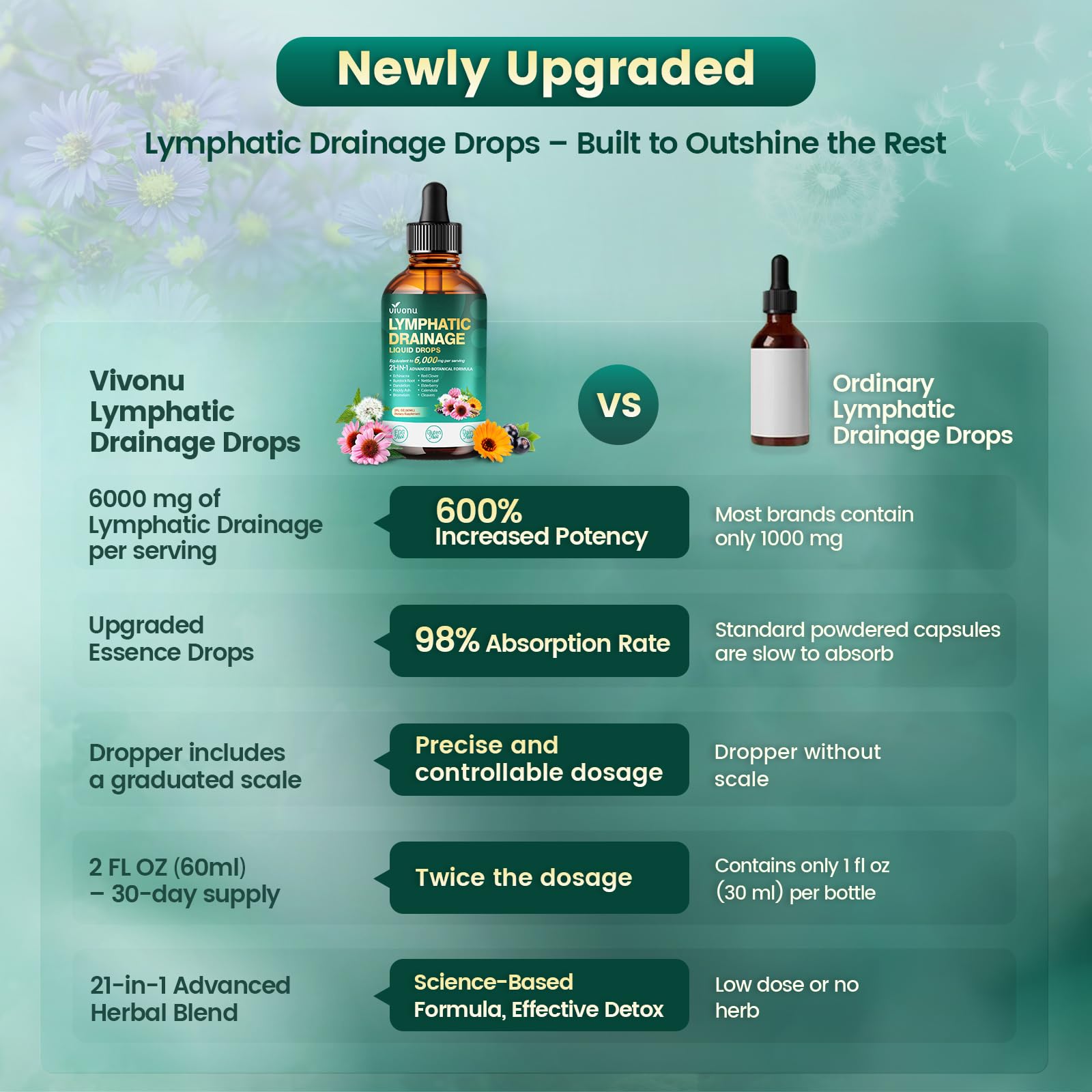 Ingredientes clave como echinacea y diente de león en VivoNu.