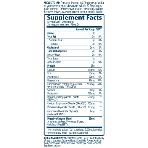 ProtoLyte de VMI Sports, medidor para porciones precisas de proteína