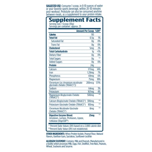 Etiqueta nutricional de ProtoLyte para planificación de dieta y porciones.