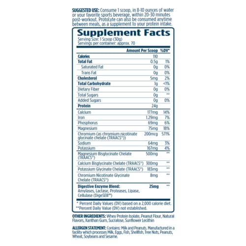 VMI Sports ProtoLyte etiquetas de ingredientes para nutrición óptima.