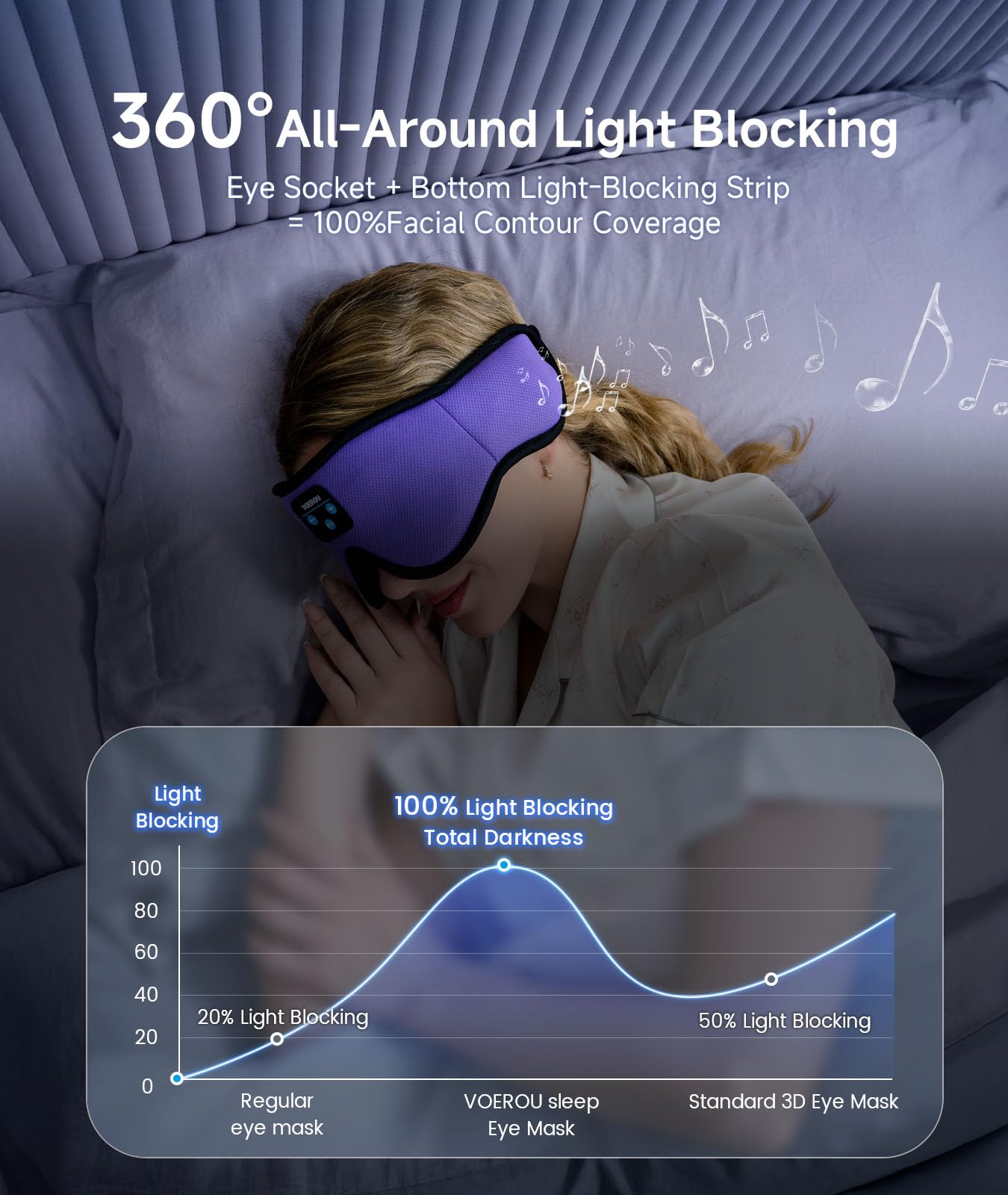 Voerou máscara sueño 3D con diseño cómodo para dormir