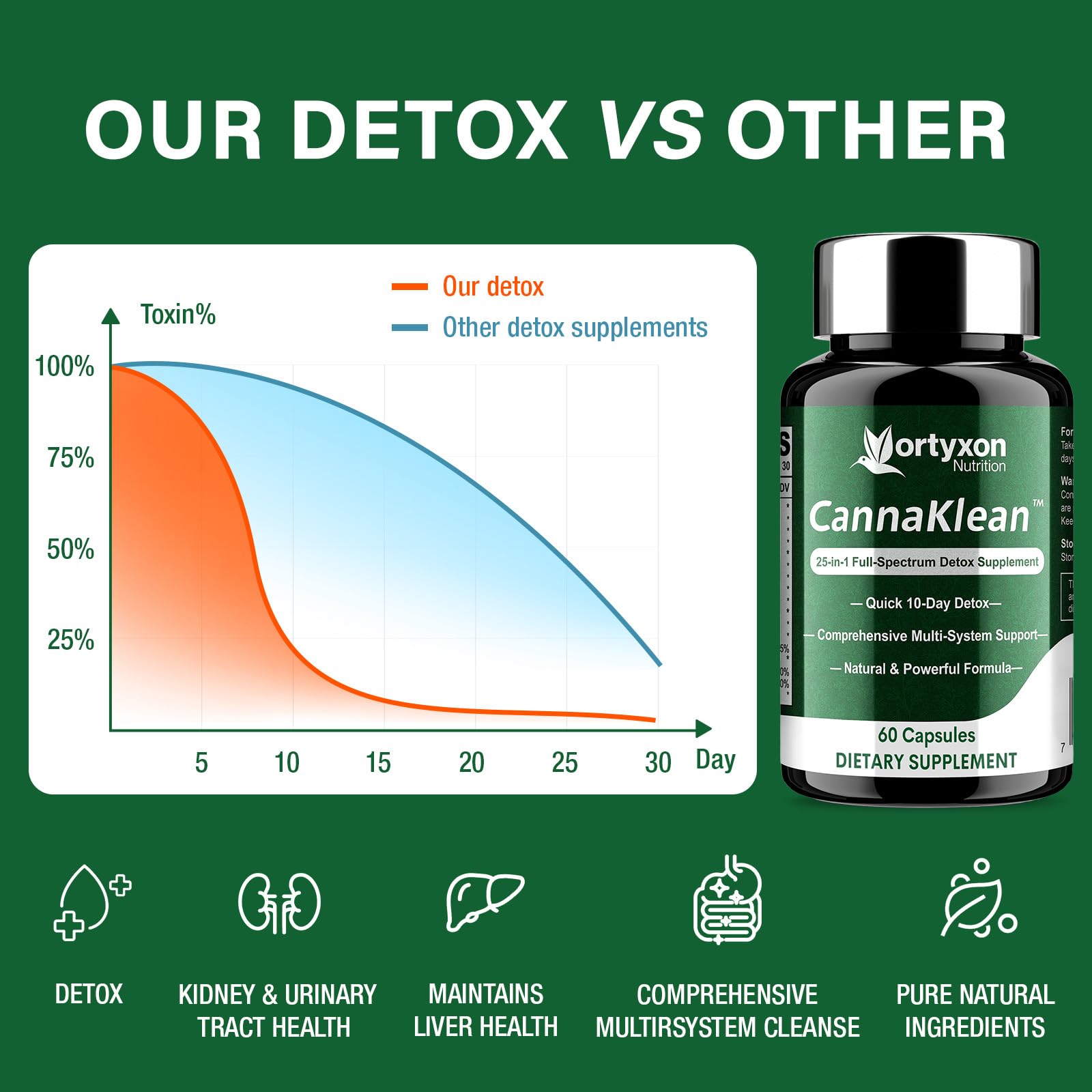 Vortyxon CannaKlean extracto de arándano para apoyo urinario.