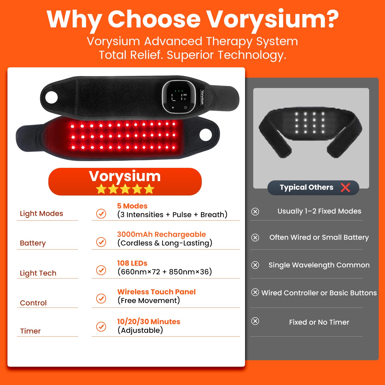 Batería recargable USB-C de la cinta Vorysium sin cables