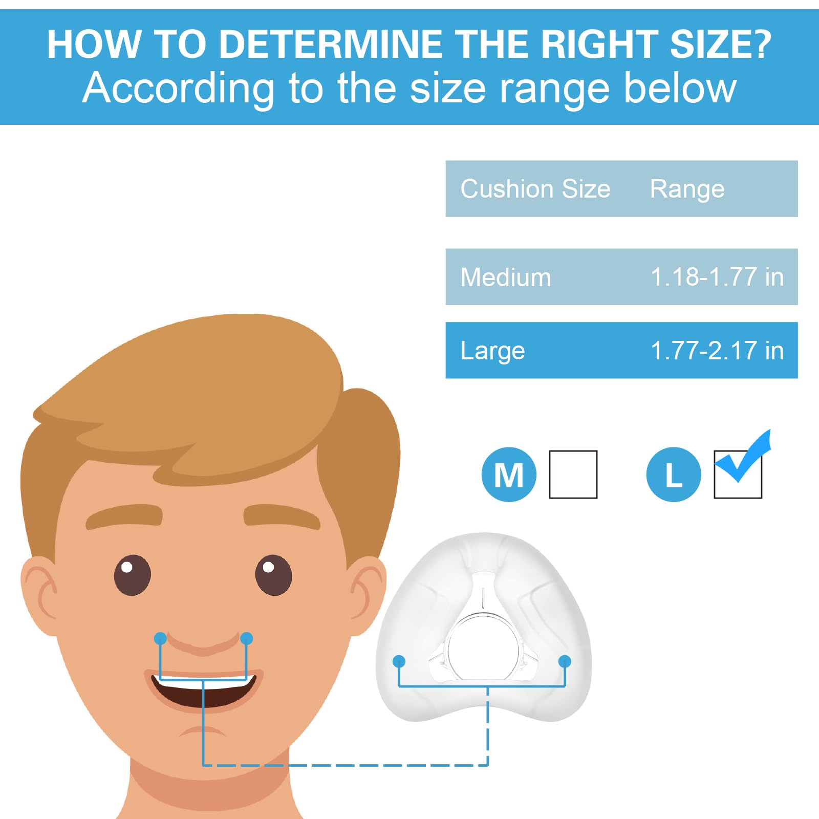 Wagleriz: almohadilla nasal AirFit N20 de larga duración para noches tranquilas