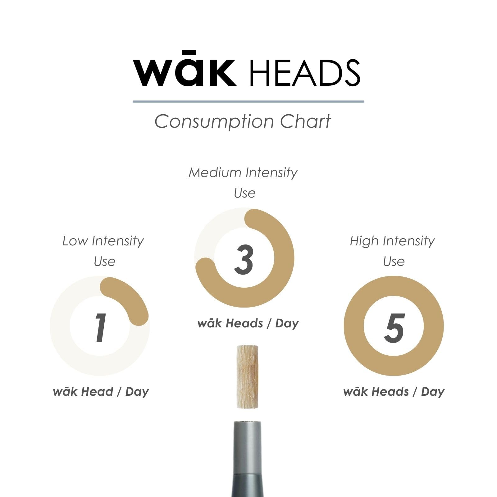 wāk Stick estilo eco-amigable, con impacto ambiental mínimo.