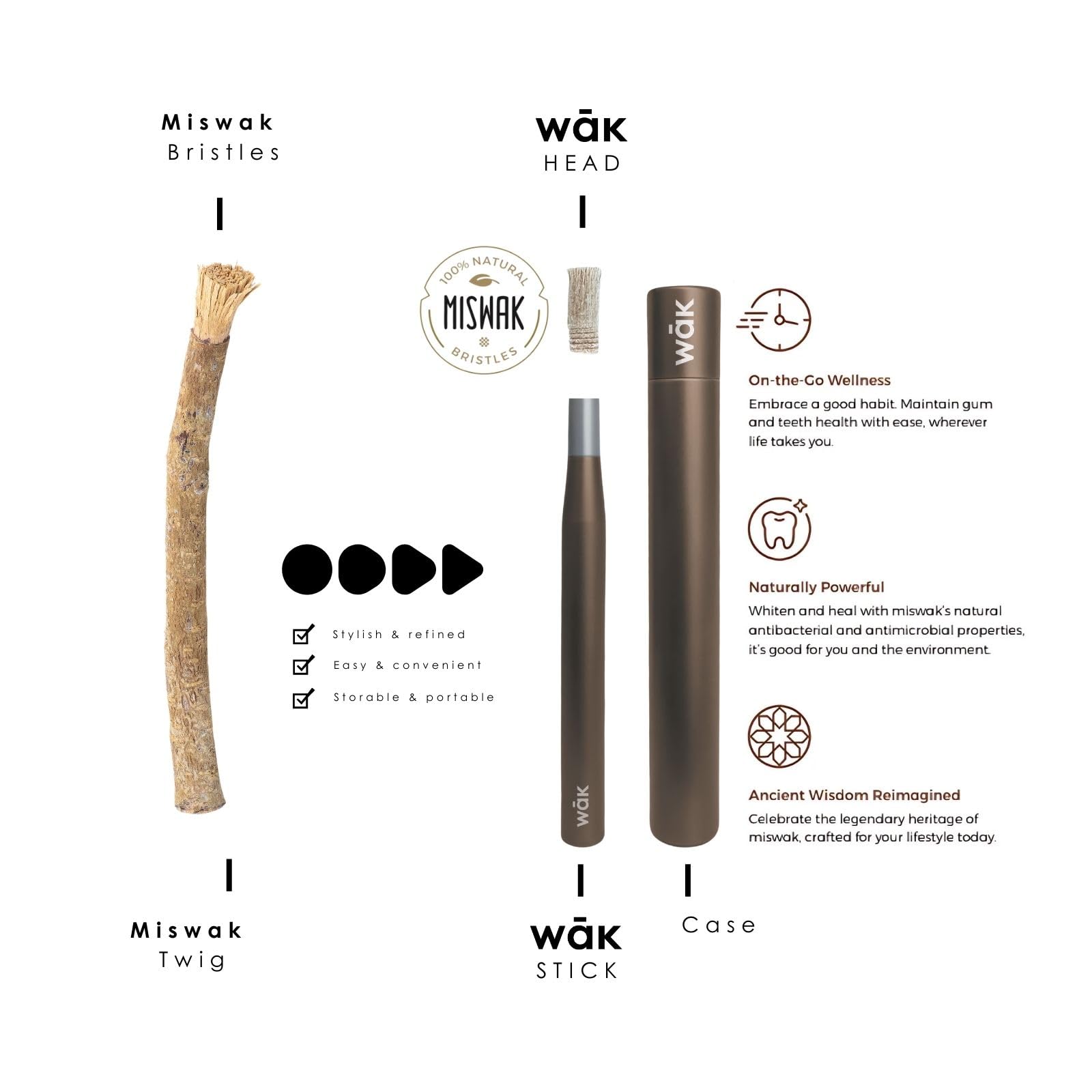 wāk Stick forma compacta y portátil, listo para bolsillos.