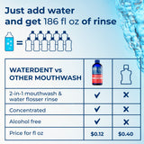 Water DENT 2 en 1, uso como aditivo para irrigador o enjuague diario.
