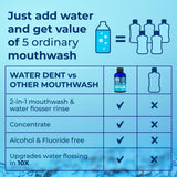 Water DENT, garantía de satisfacción para cuidado bucal