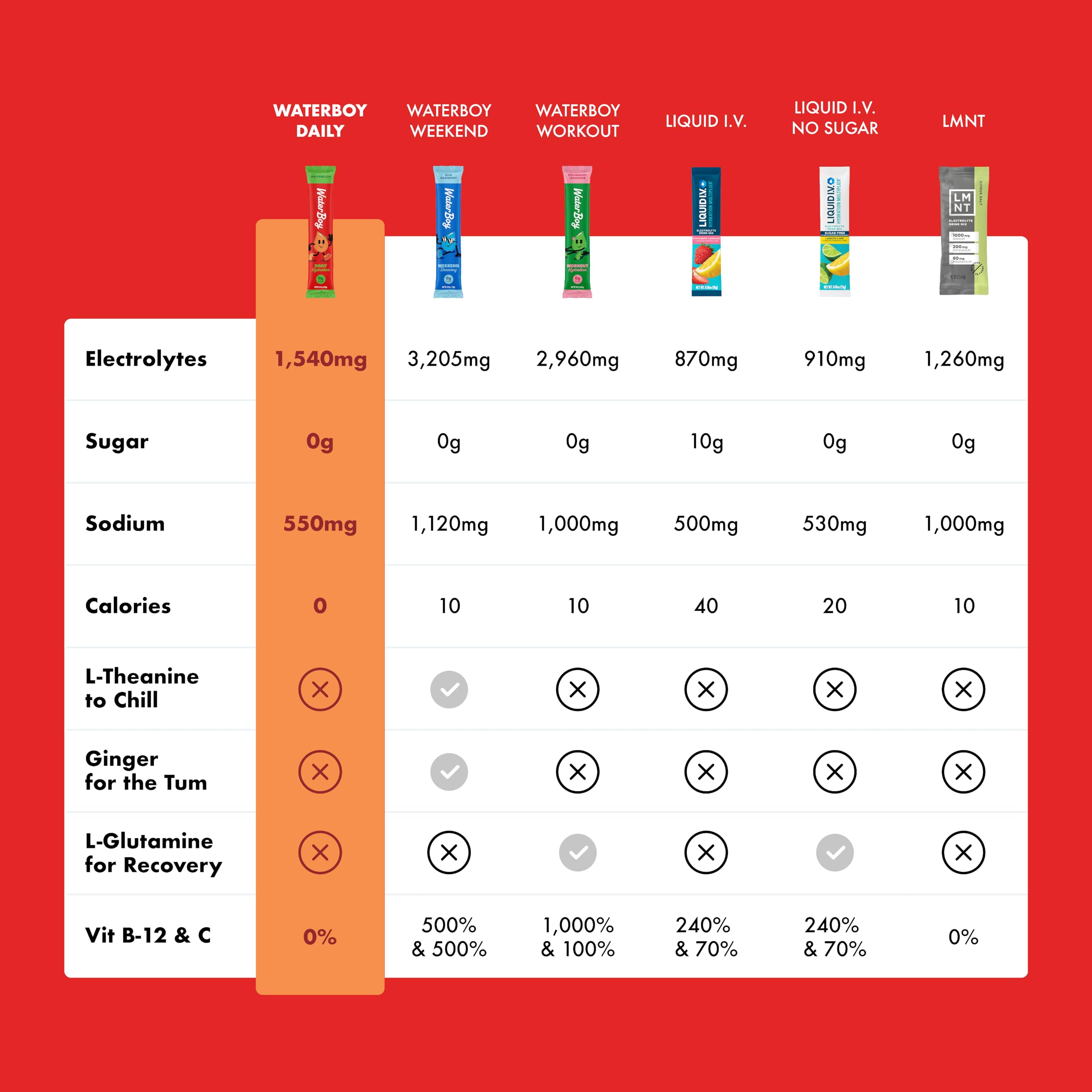 Waterboy Daily sabor arándano azul, refrescante para entrenamientos
