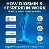 Origen natural de los componentes de We Like Vitamins dioscimina hesperidina.