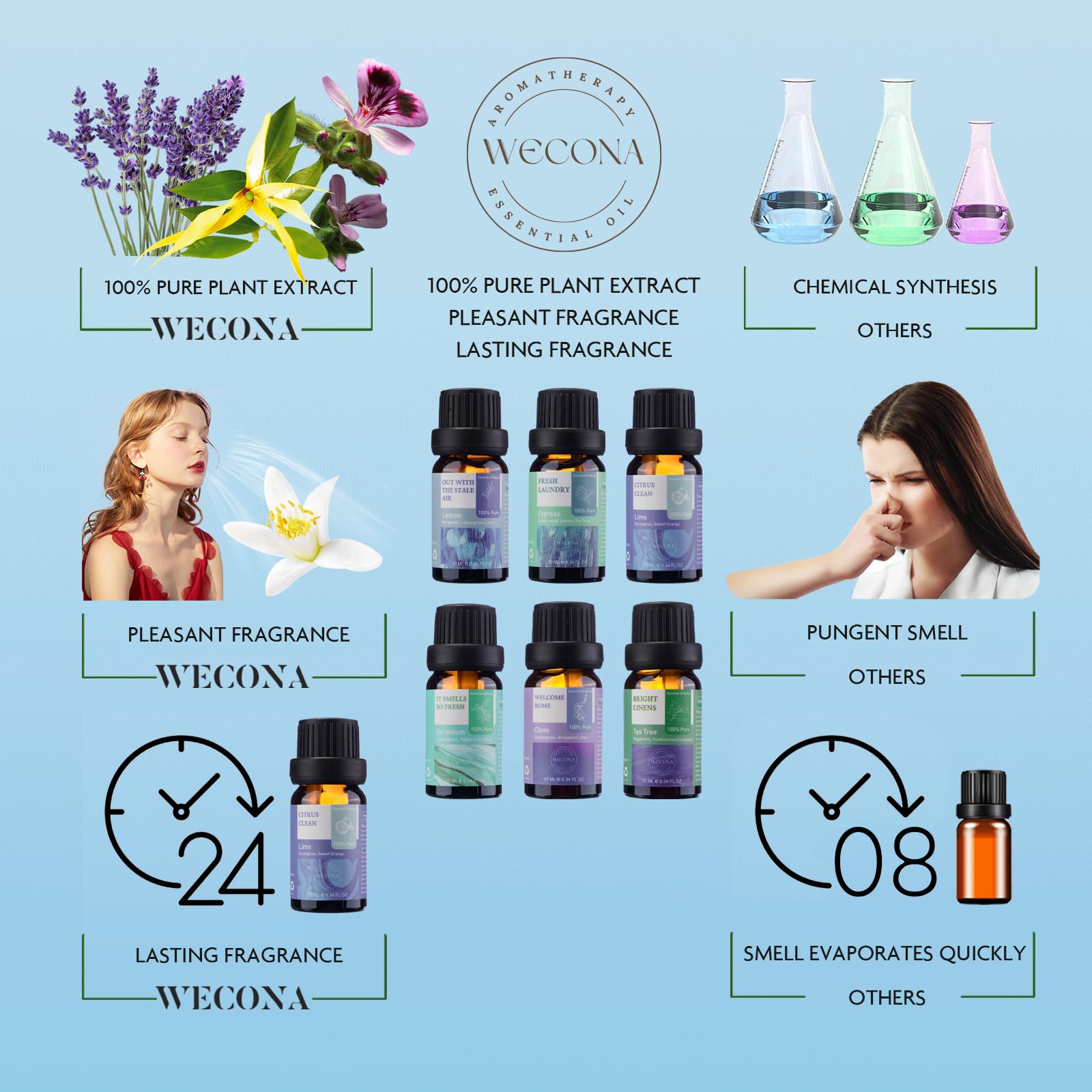 Wecona aroma ropa lavandería: añade fragancia suave al lavado.