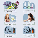 WECONA set regalo navidad para difusor, regalo perfecto.