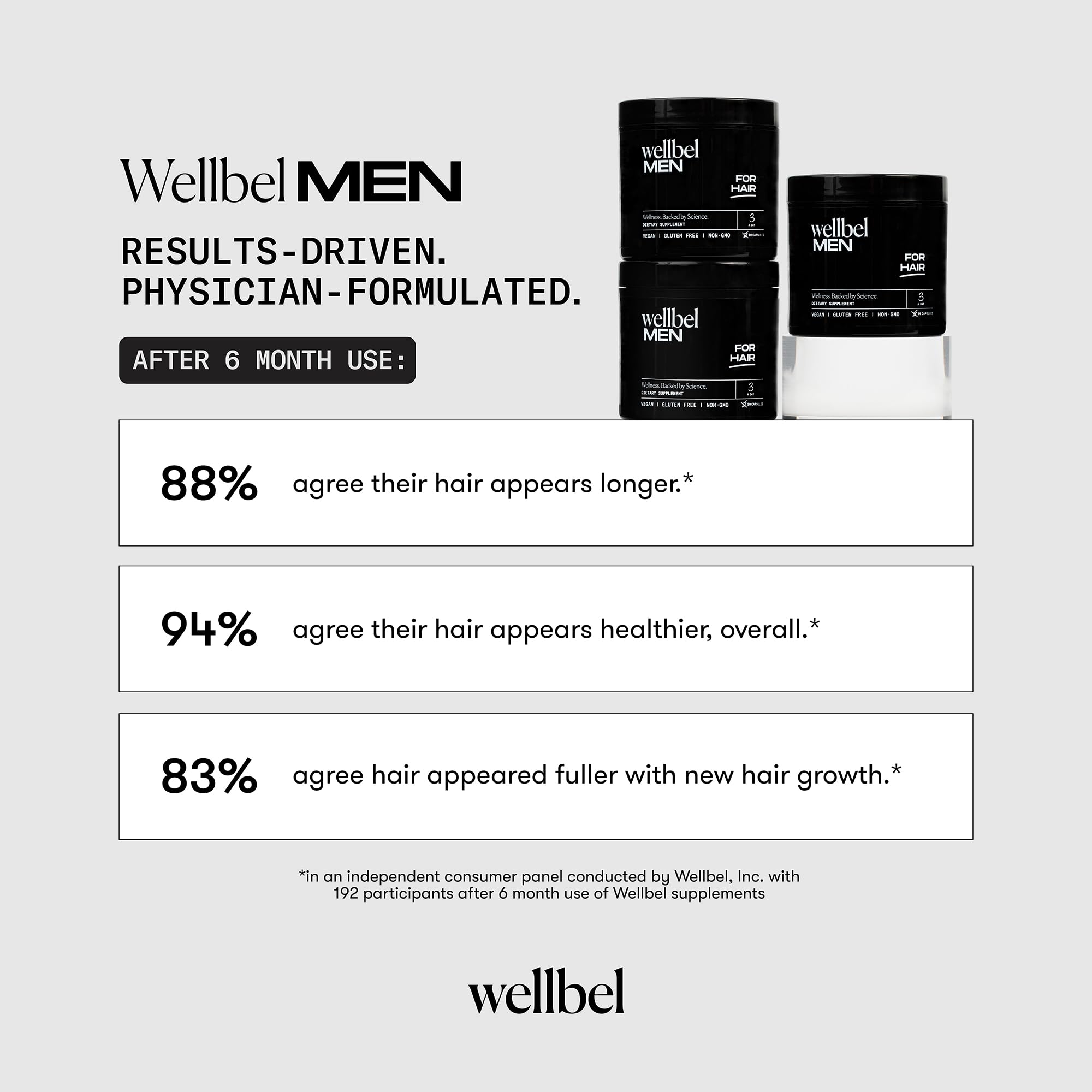 WELLBEL Men: piel más saludable y aspecto fortalecidos.