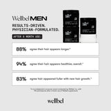 WELLBEL Men: piel más saludable y aspecto fortalecidos.