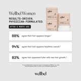 Resultados a 90 días con Wellbel Women y uso regular
