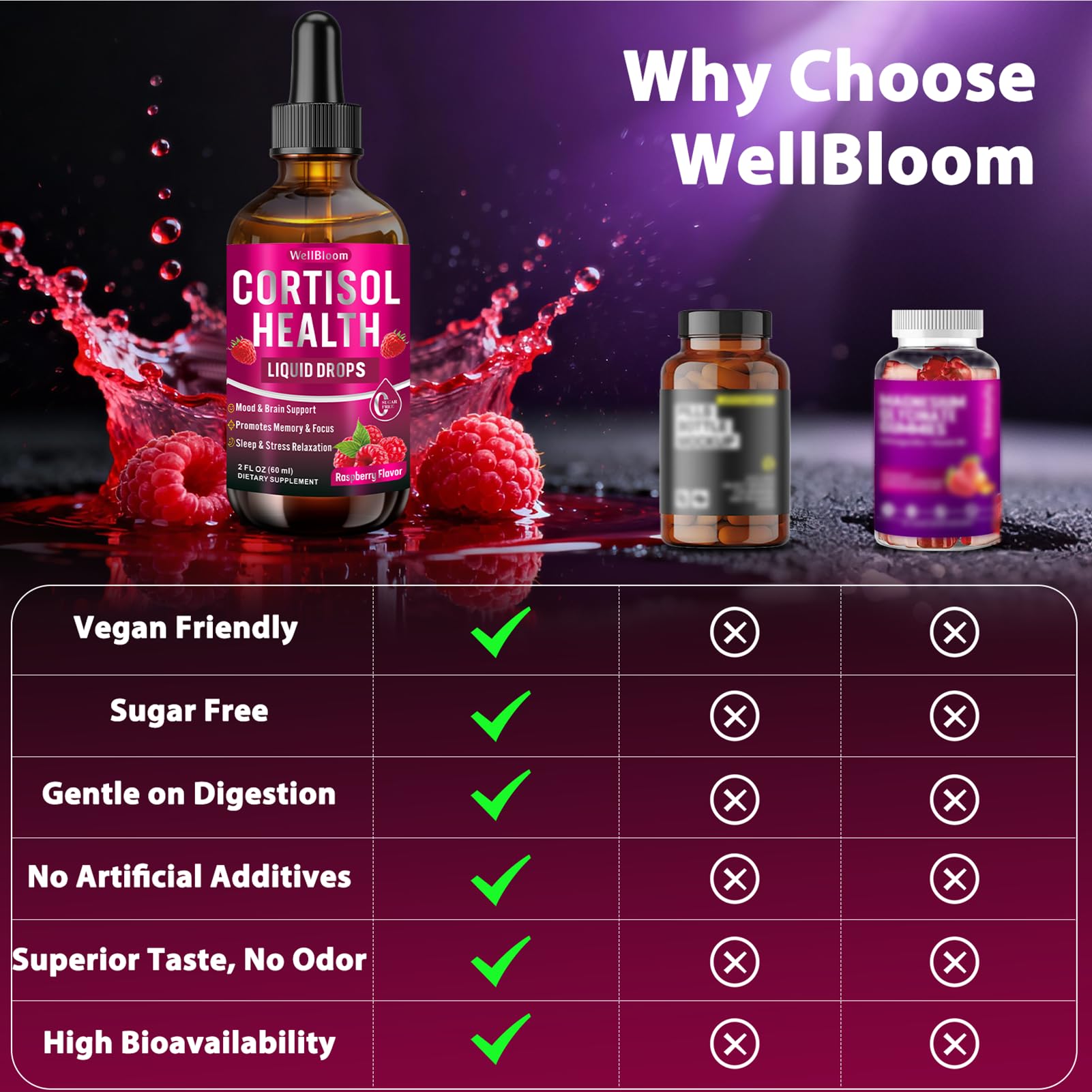 Gotas de WellBloom para dosis diaria fácil de usar