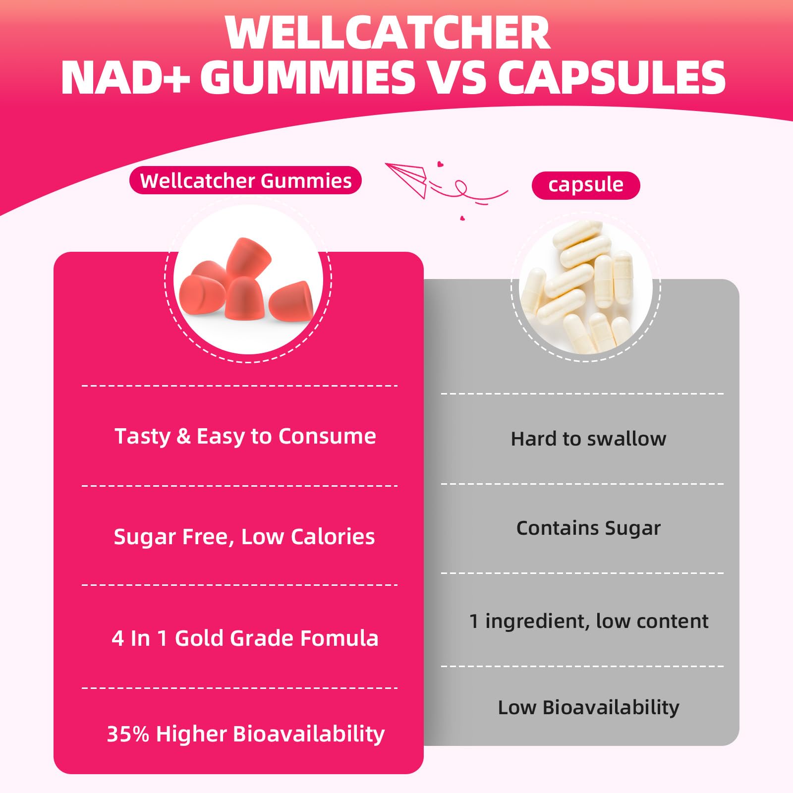 Wellcatcher NAD+ gominolas, antioxidantes para estrés oxidativo potencial.