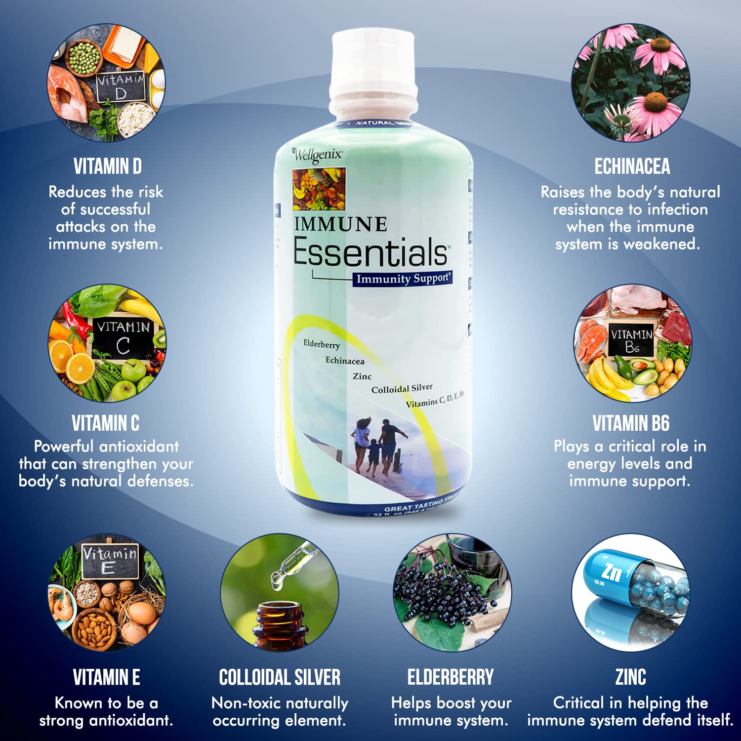 Etiqueta de ingredientes naturales de Wellgenix para apoyar la ingesta diaria de nutrientes.