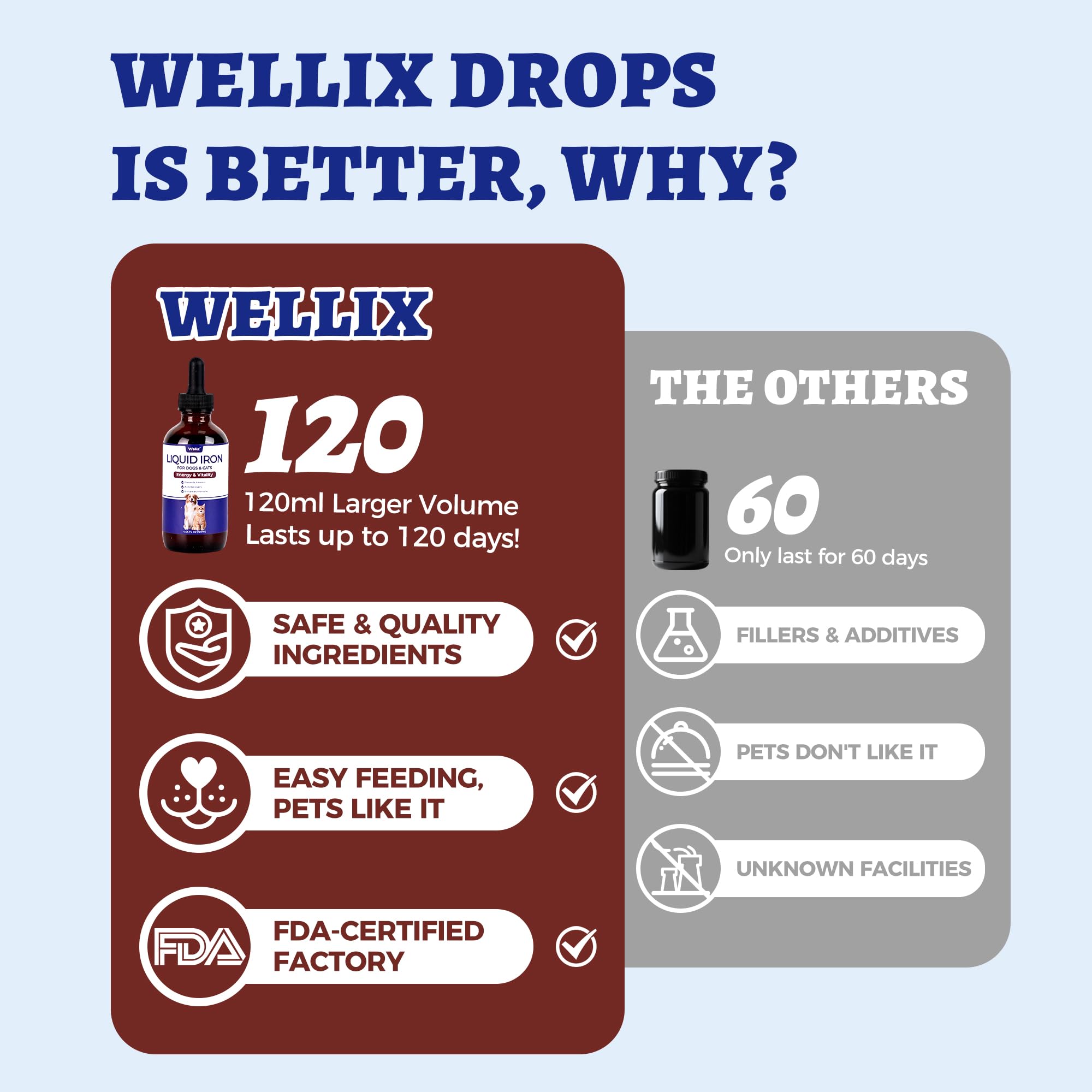 Wellix hierro líquido para gatos y perros, gotero en primer plano, facilita dosificación y podría apoyar vitalidad.
