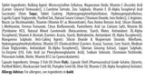 Cápsulas Omega 3-6-9 para contribuir a la energía diaria