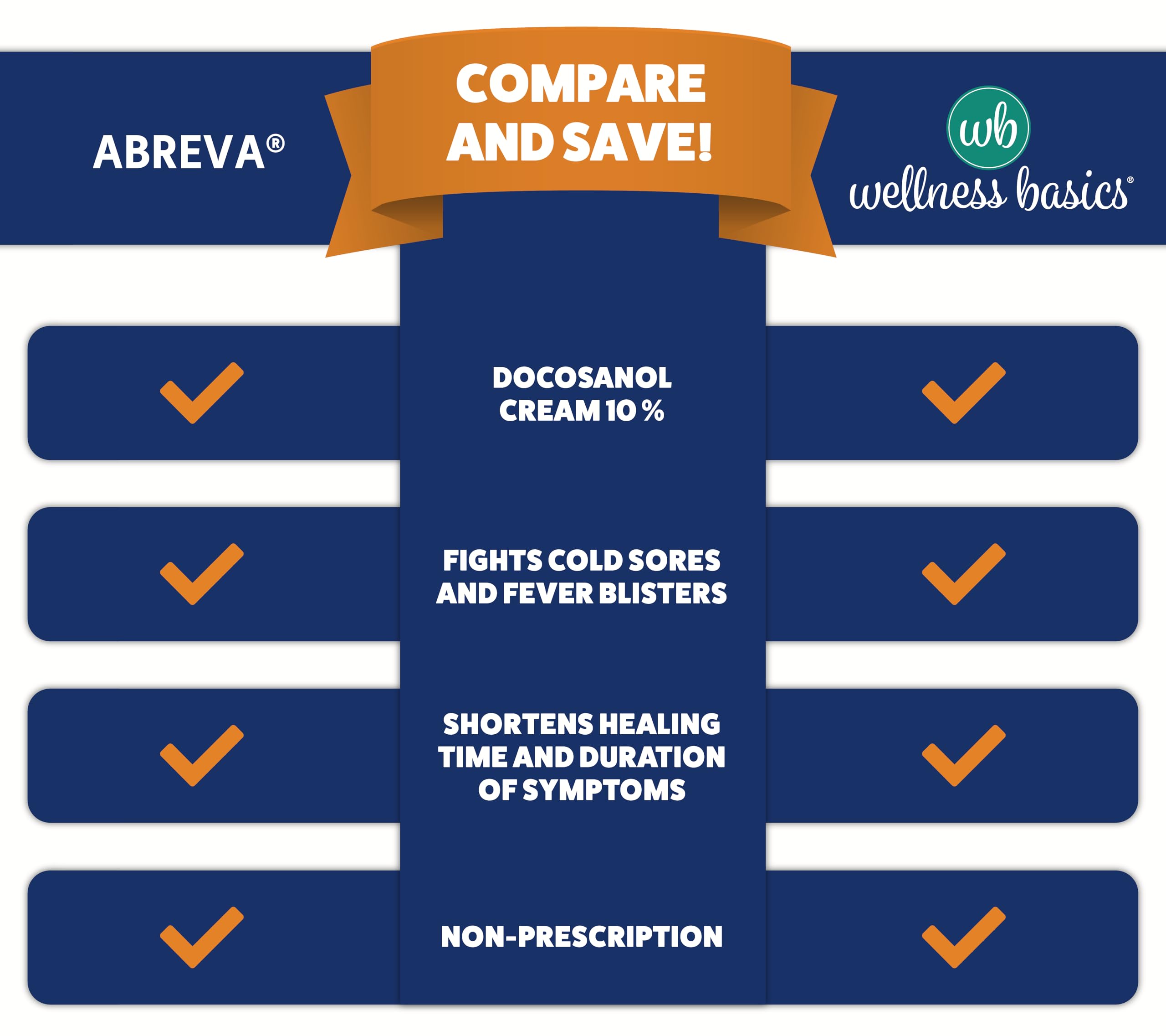 Wellness Basics Docosanol crema 10% aplicación en la cara para brotes tempranos
