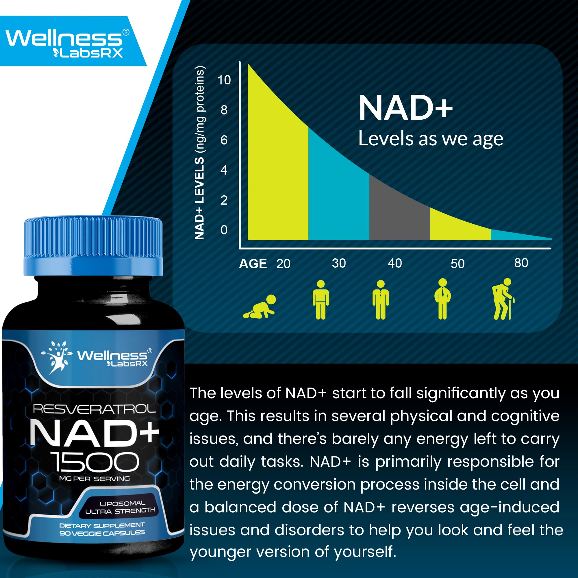 Energía renovada y mayor claridad con NAD liposomales de Wellness LabsRx.