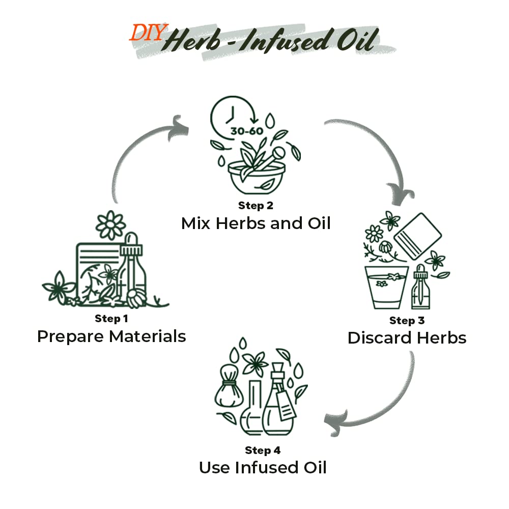 Well's Oil: infusión de cola de caballo seca para mezclas de cuidado personal.