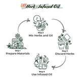 Well's Oil: infusión de cola de caballo seca para mezclas de cuidado personal.