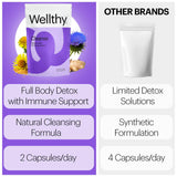 Wellthy desintoxicación envase certificado BPM: seguridad y calidad