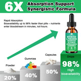 WellVeraVida L-Teanina Drops: mejora potencial de enfoque sin somnolencia