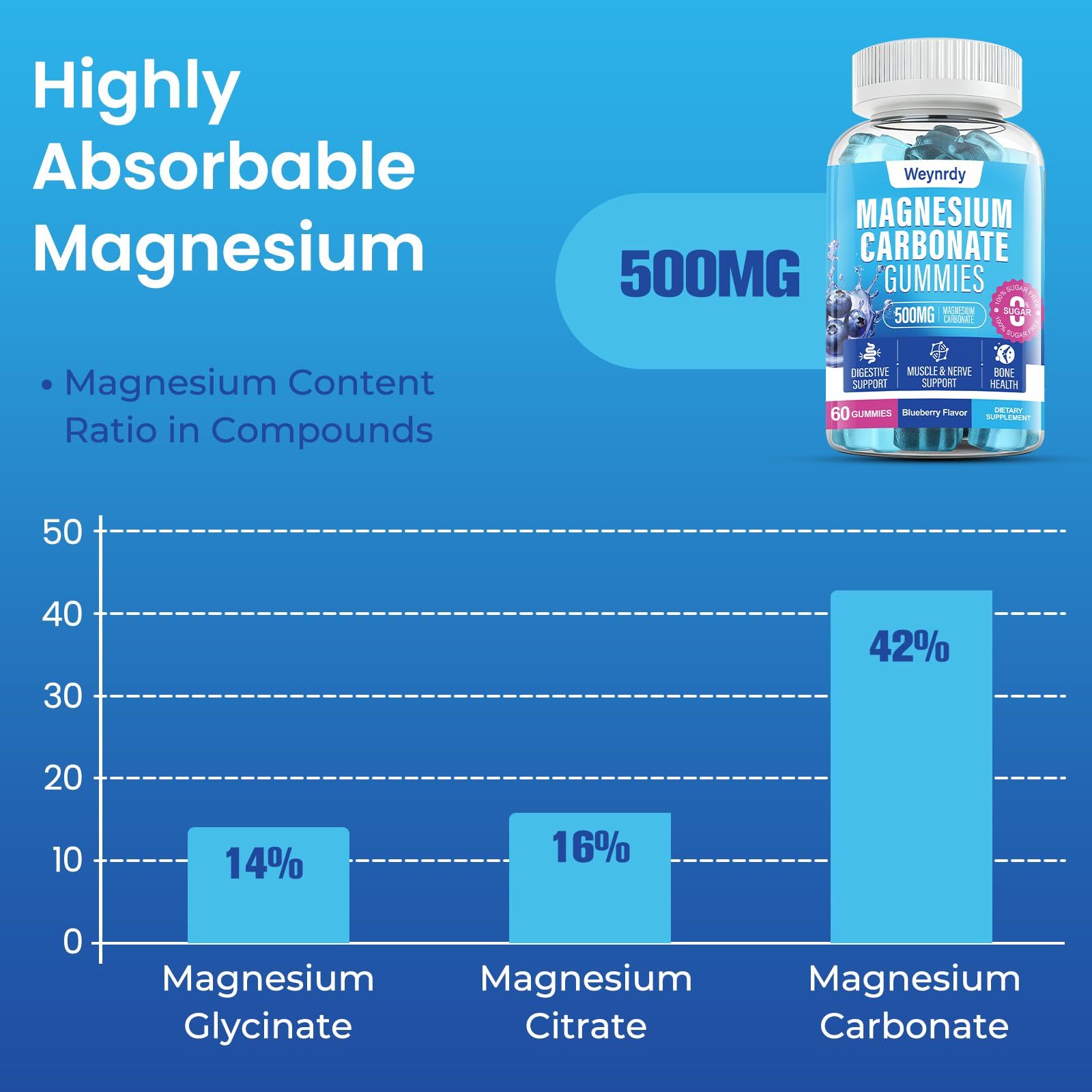 Primer plano de gominolas Weynrdy magnesio carbonato 500 mg, sabor arándano agradable