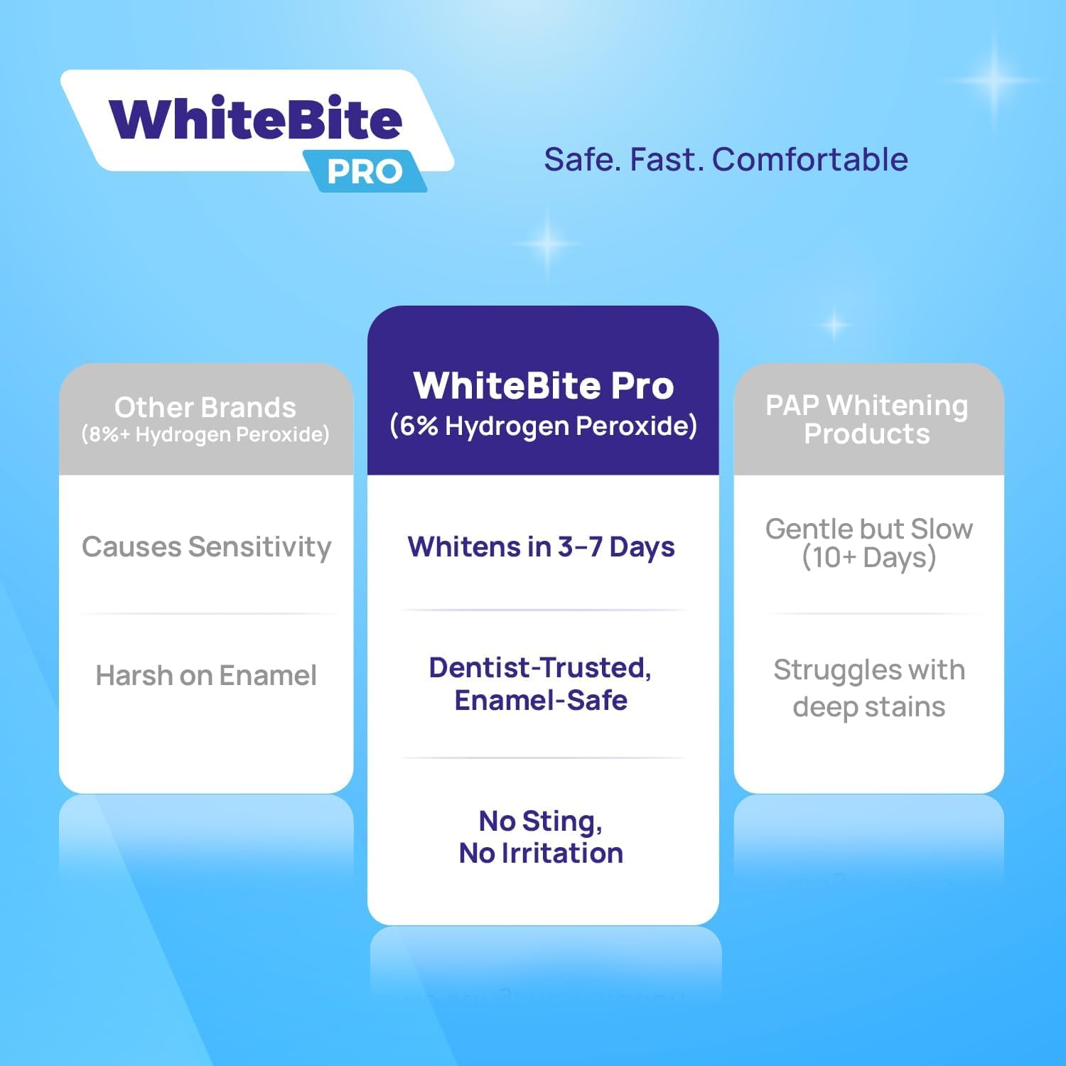 Whitebite Pro: blanqueamiento dientes sensibles