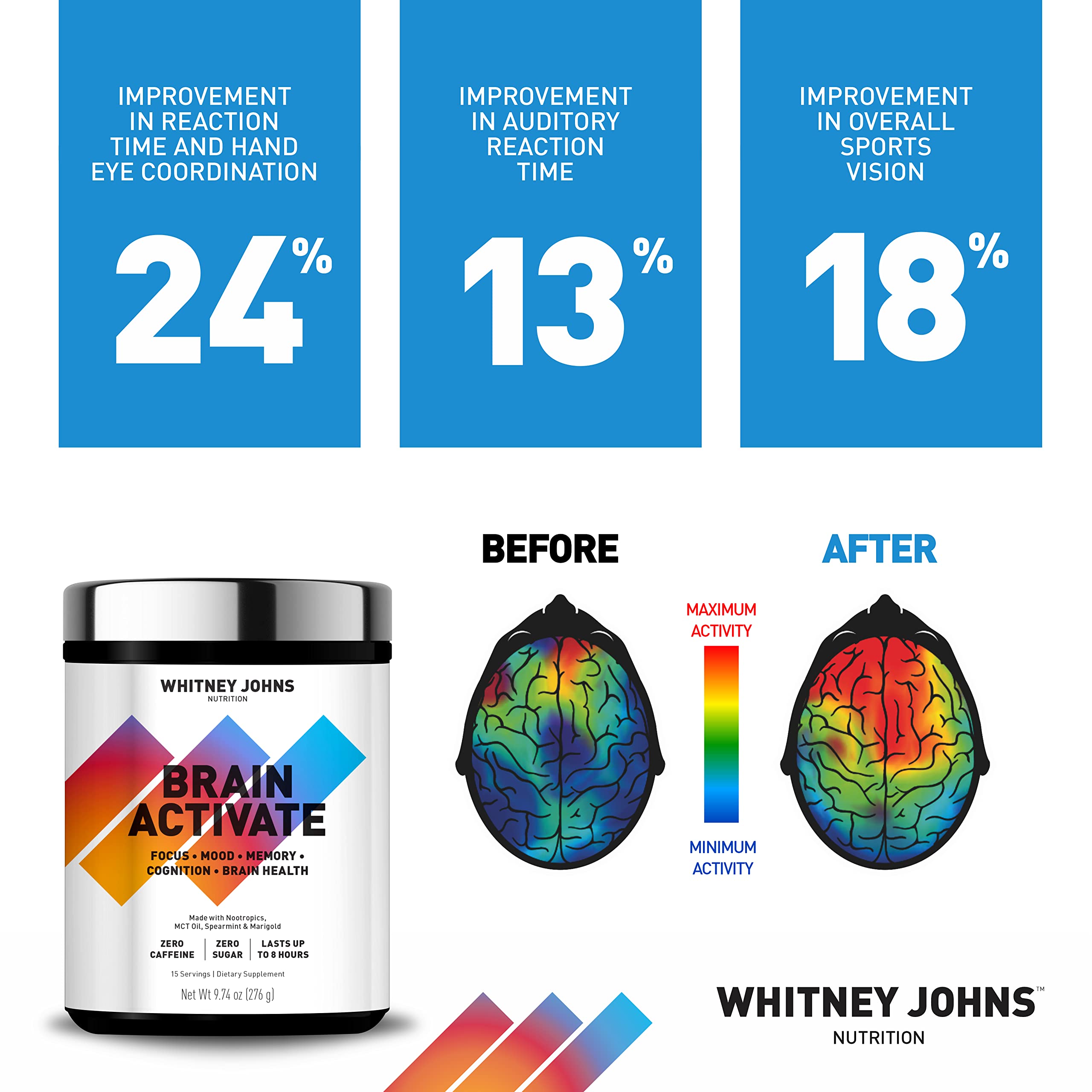 Whitney Johns Brain Activate taza con agua para uso diario.