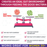Wholesome Wellness Probiotics, prebióticos y enzimas, mejor absorción de nutrientes.