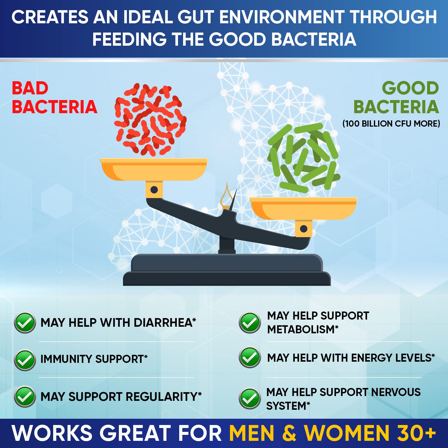 Wholesome Wellness Probioticos 34 cepas para soporte general de la microbiota