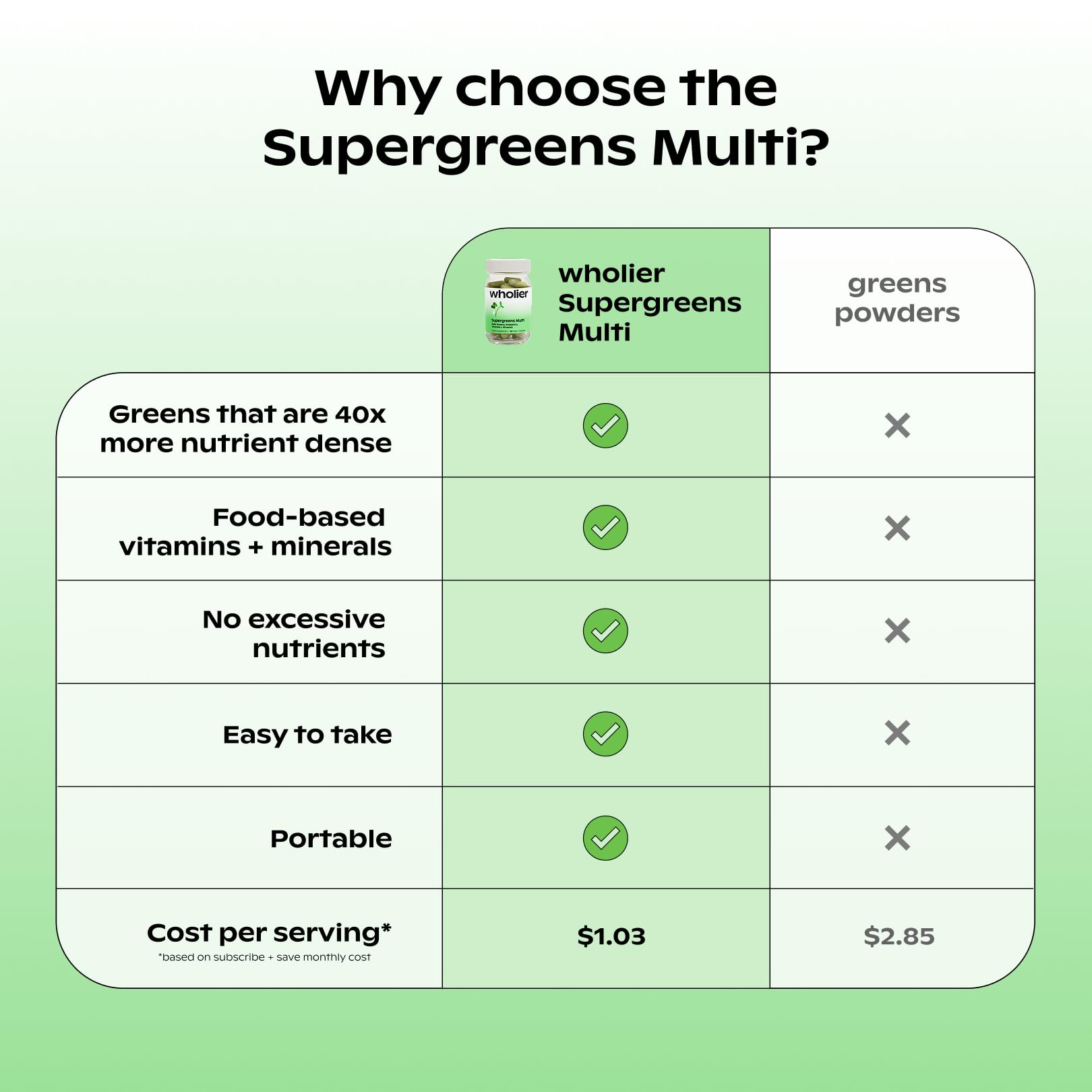 Wholier Supergreens Multi — antioxidantes naturales para respaldar el sistema inmunitario.