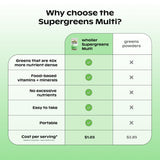 Wholier Supergreens Multi — antioxidantes naturales para respaldar el sistema inmunitario.