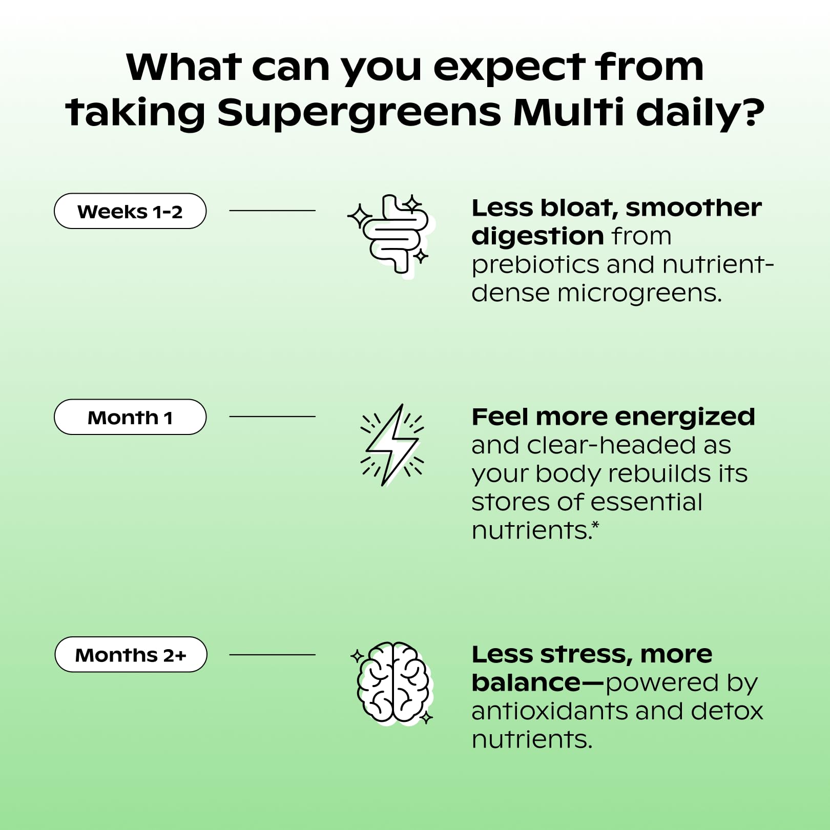 Wholier Supergreens Multi — prebiótico XOS para apoyo digestivo y regularidad.