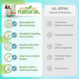 Why Not Natural base de aceite MCT para mejor absorción.