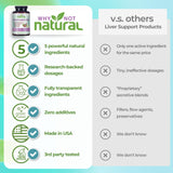 Why Not Natural diente de león en polvo para apoyo diurético suave.