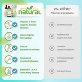Why Not Natural: sabor cítrico de cereza ácida en cada gota