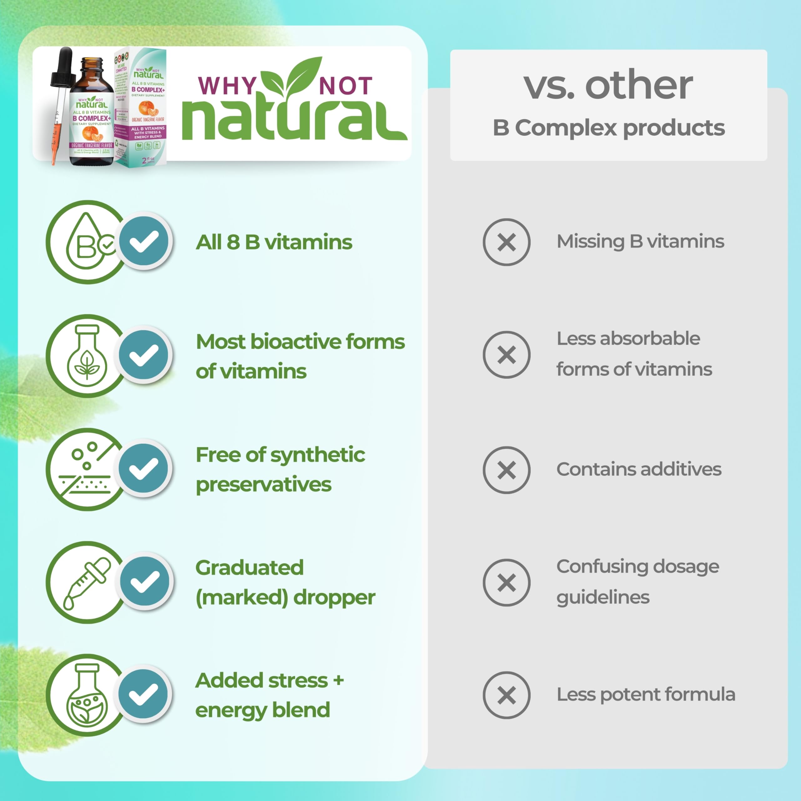 Empaque compacto de Why Not Natural Vitamin B Complex para llevar.